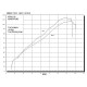 Kawasaki zx-6r 636 2003/04 gpr furore nero